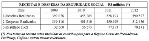 Detalhes Noticia