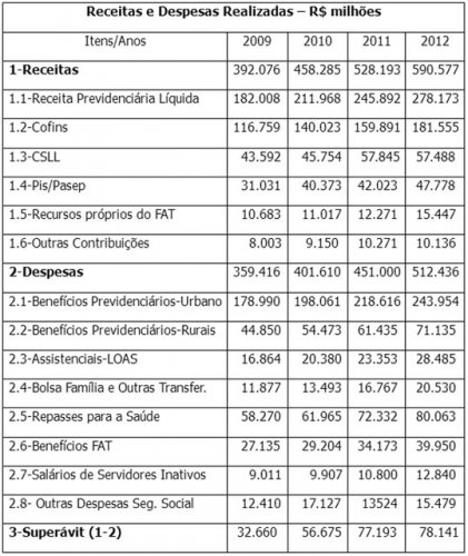 Detalhes Noticia