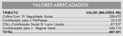 Detalhes Noticia