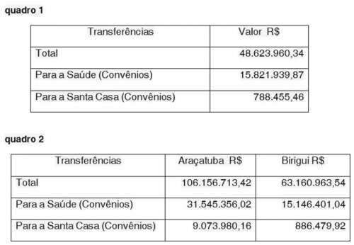 Detalhes Noticia