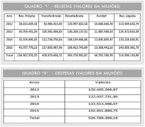 Detalhes Noticia