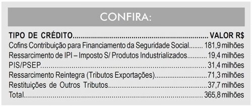 Detalhes Noticia