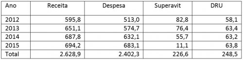 Detalhes Noticia
