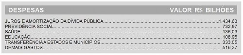 Detalhes Noticia