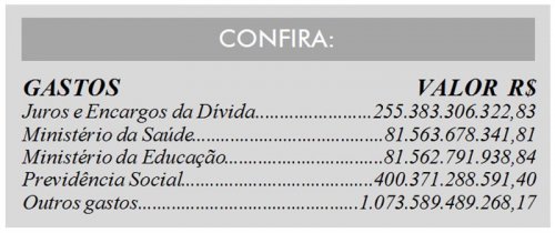 Detalhes Noticia