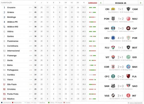 BRASILEIRÃO 2013