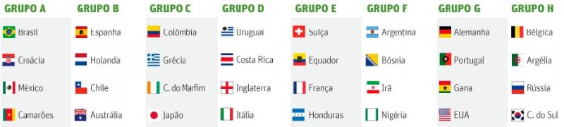 Copa 2014: Brasil encara Croácia, México e Camarões