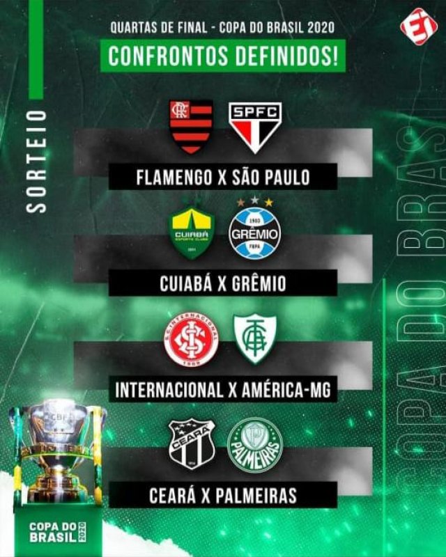 Sorteio da Copa do Brasil 2020 define quartas de final