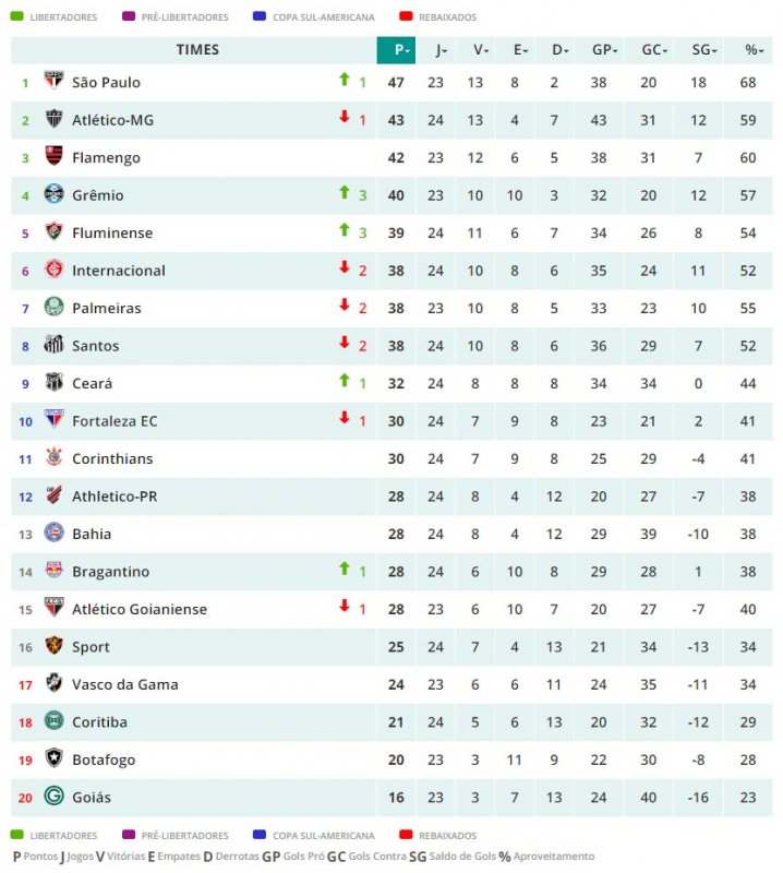 Brasileirão/2020
