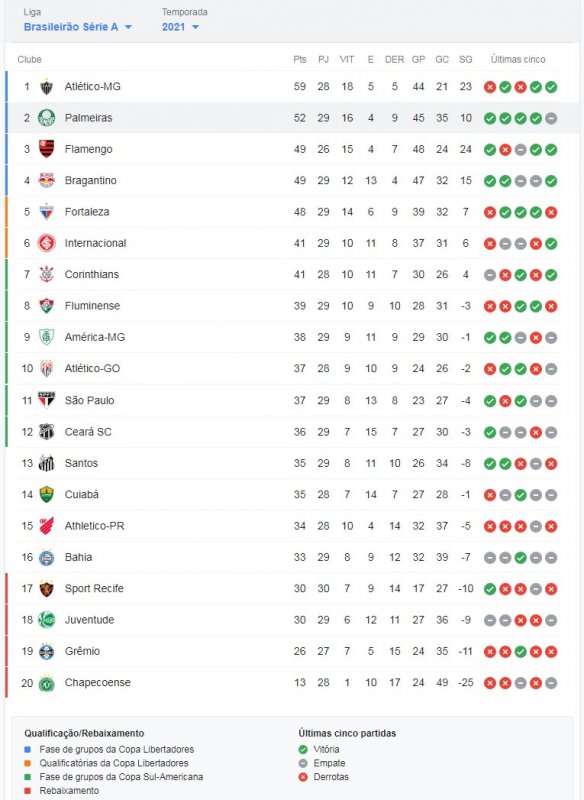 BRASILEIRÃO SÉRIE A 2021
