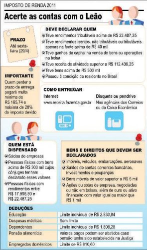 Sexta-feira encerra o prazo para declaração do IR
