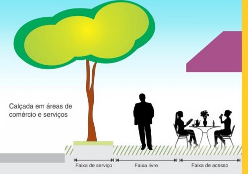 Prefeitura orienta comerciantes sobre o uso adequado das calçadas