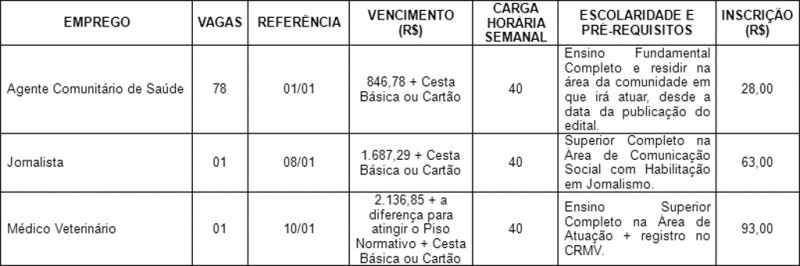 Prefeitura de Penápolis abre concurso público