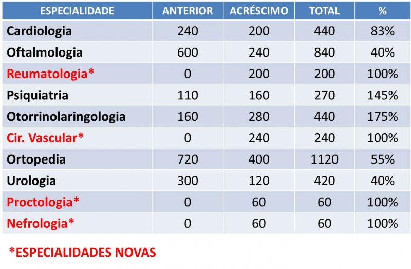 R$ 1 milhão: Caíque destaca o crescimento do CISA com conquista