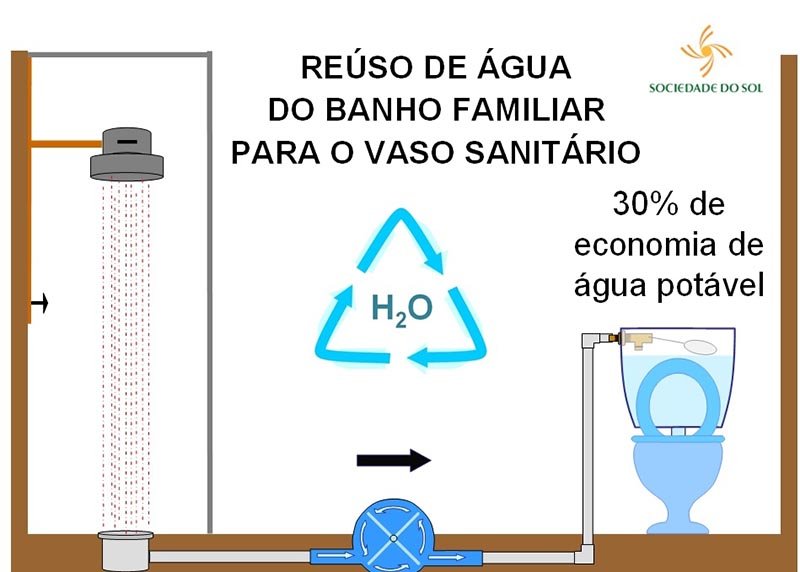 Detalhes Notícia