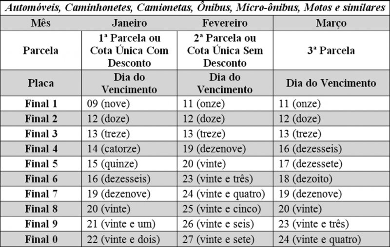 Proprietários poderão consultar valor do IPVA 2015 a partir de amanhã