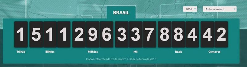 Detalhes Notícia