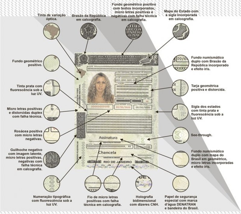 Janeiro/2017: Carteira Nacional de Habilitação ganha novo layout