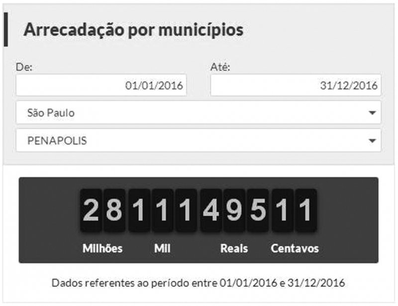 Detalhes Notícia