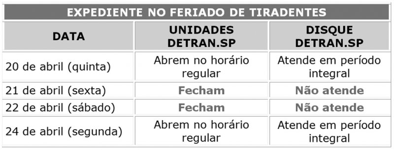 Unidades do Detran.SP fecham neste feriado
