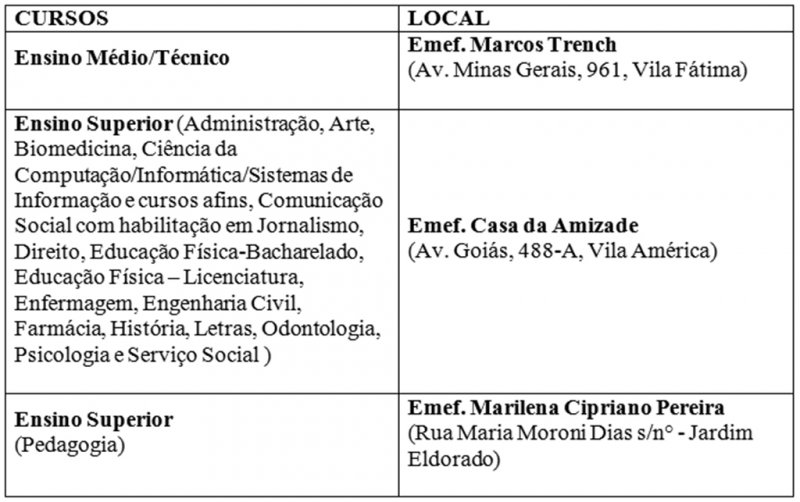 Estágio: Prova para estudantes de Pedagogia será na Emef Marilena Cipriano Pereira