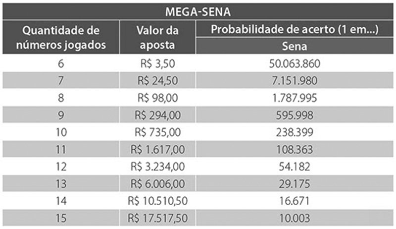 Mega-Sena pode pagar R$ 45 milhões hoje