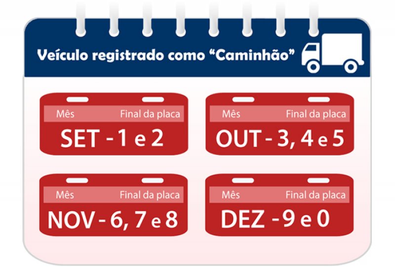 Detran divulga licenciamento de veículos de passeio e caminhões