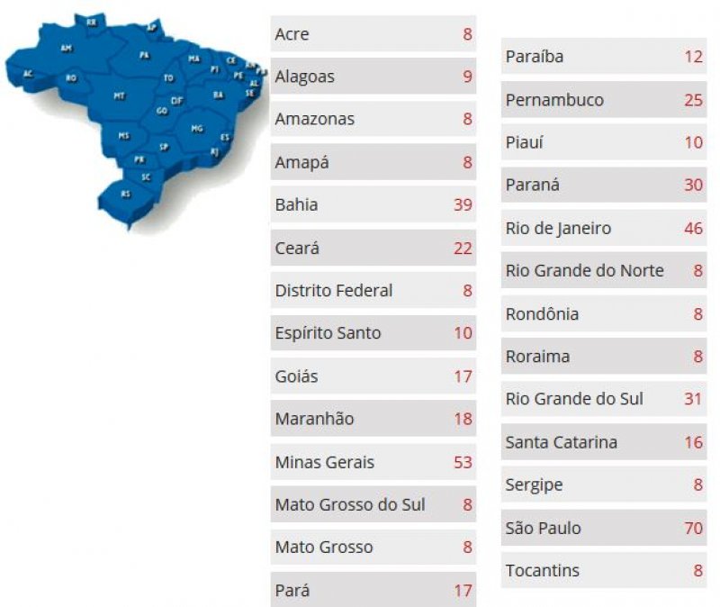 Série Eleições 2018: Deputado Federal