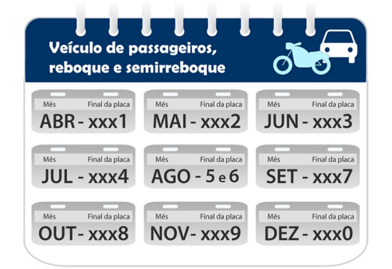Veículos com placas terminadas com 8 precisam ser licenciados em outubro