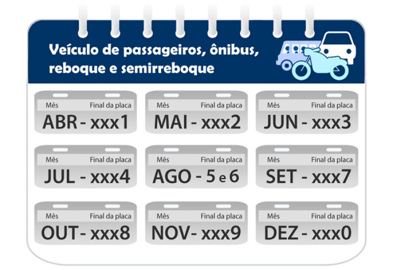 Imposto: Detran.SP disponibiliza licenciamento antecipado de 2019 para todos os veículos