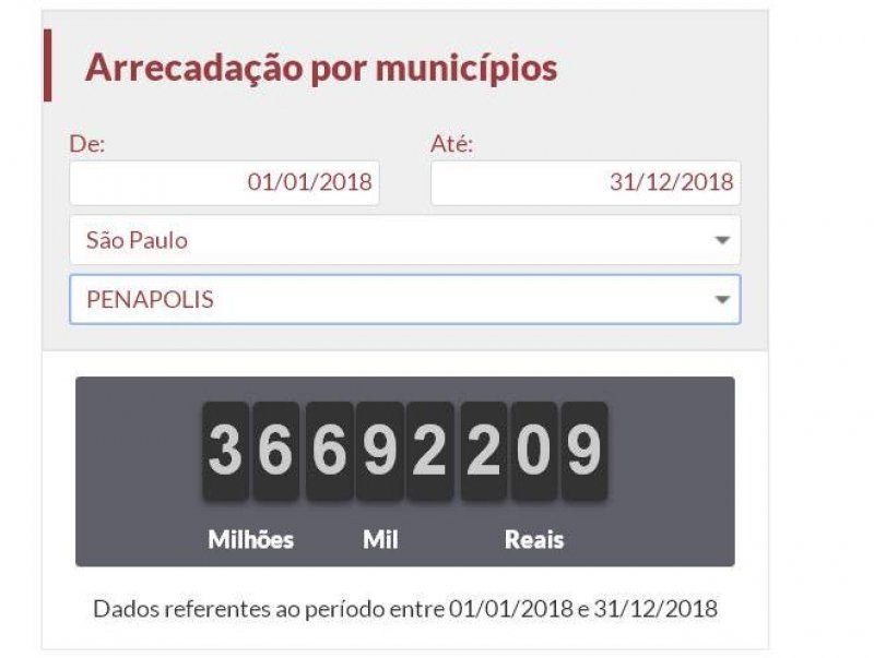 Detalhes Notícia