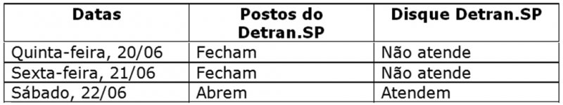 Detran e Poupatempo voltam a atender no sábado, dia 22