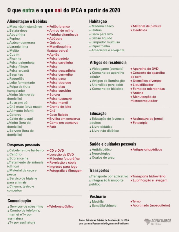 Detalhes Notícia