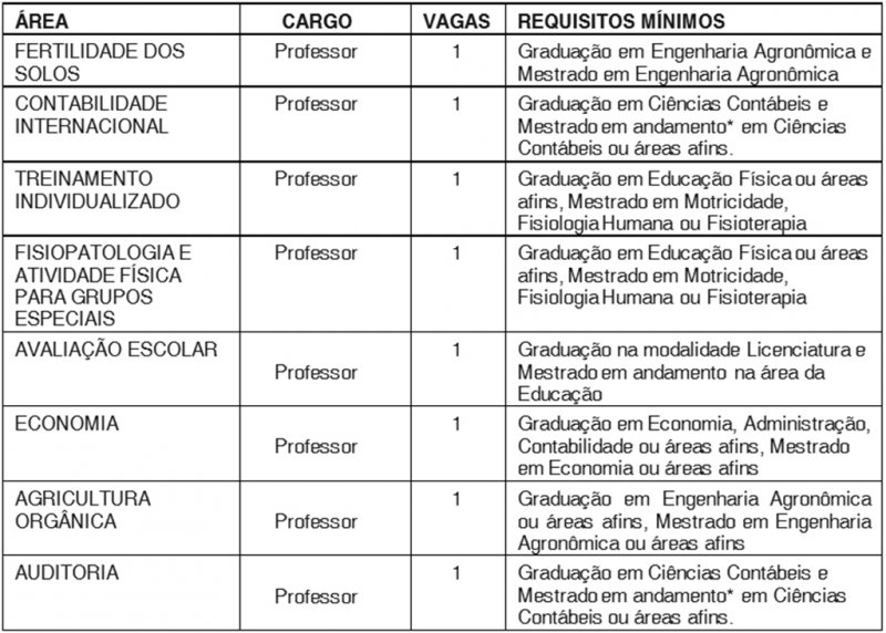 Funepe abre processo seletivo para contratação de professores