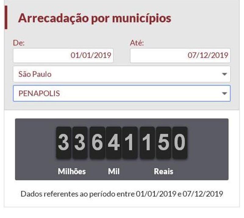 Detalhes Notícia