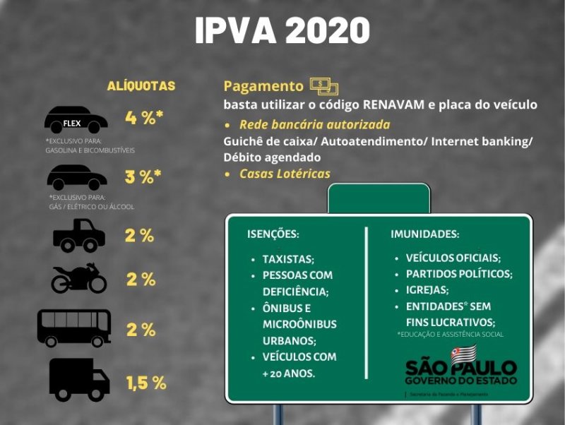 IPVA 2020: Proprietários de veículos já podem consultar valores