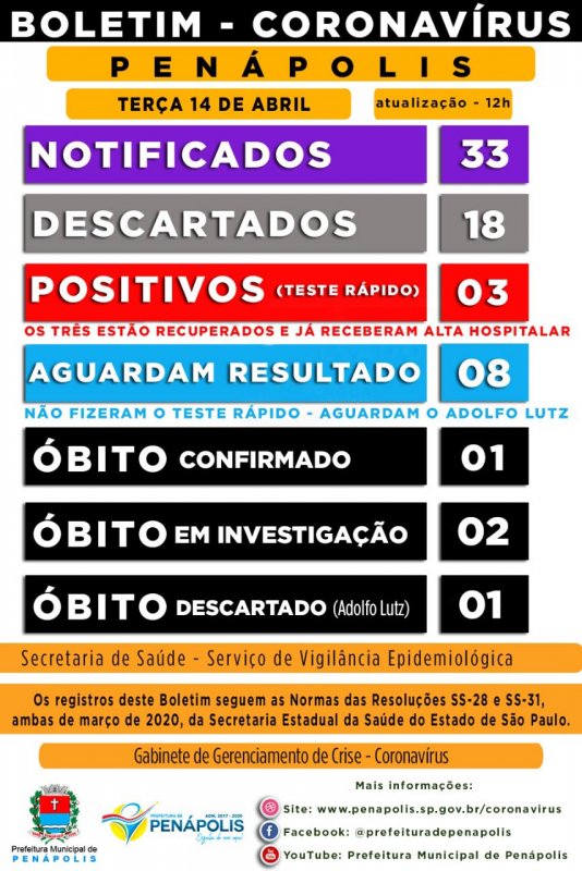 Detalhes Notícia
