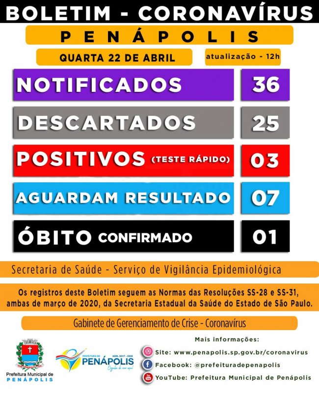Detalhes Notícia