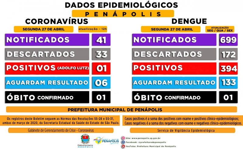 Detalhes Notícia