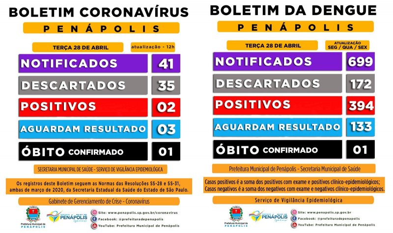 Detalhes Notícia