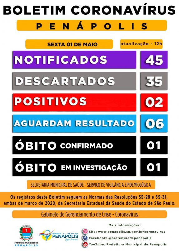 Detalhes Notícia