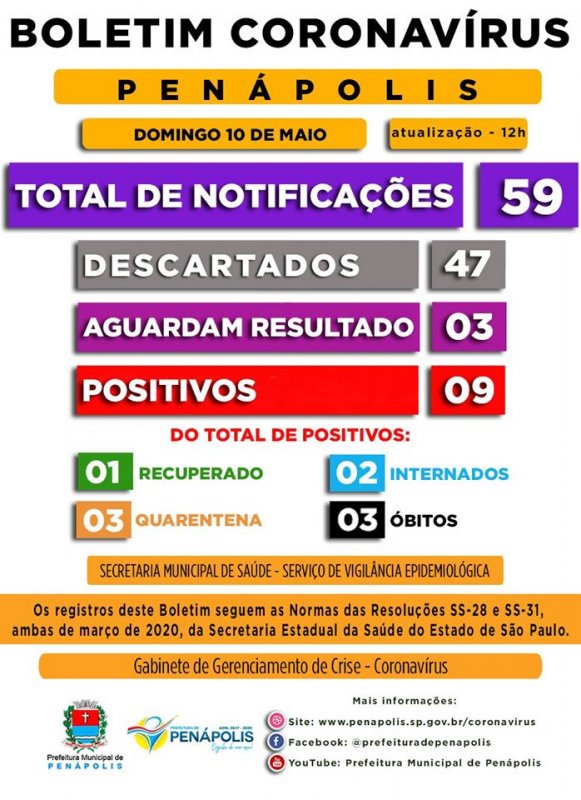 Detalhes Notícia