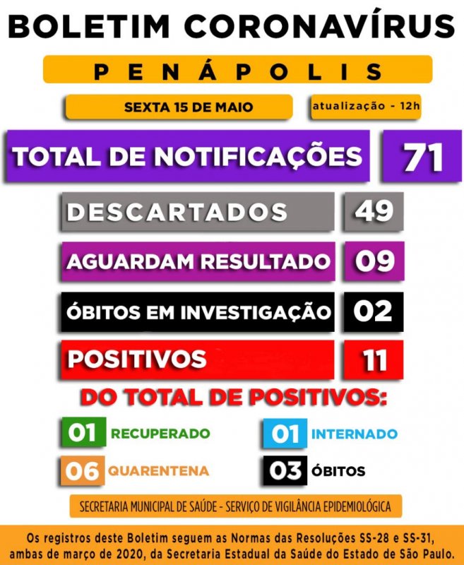 Detalhes Notícia