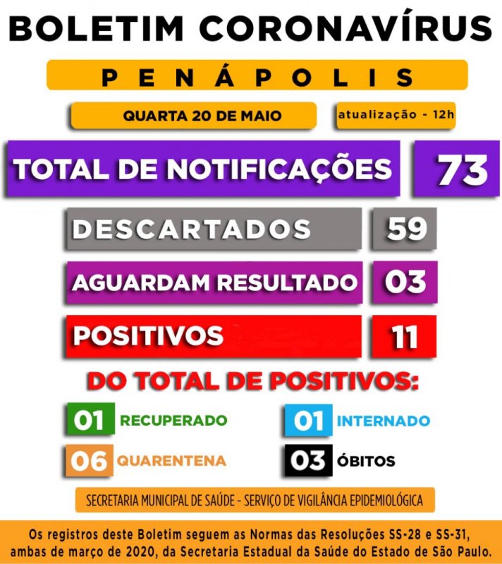 Detalhes Notícia