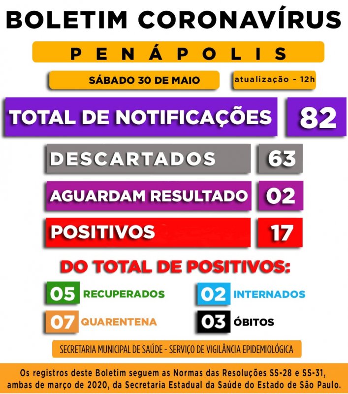 Detalhes Notícia