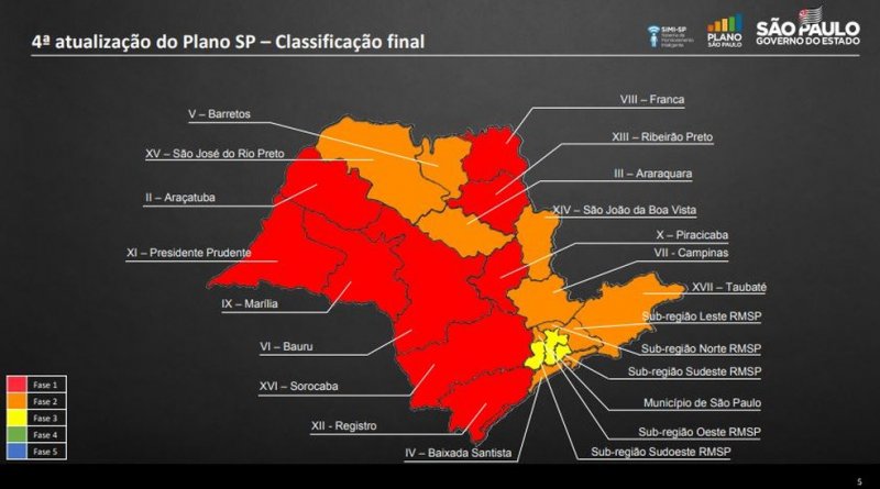 Penápolis volta para fase vermelha na quarentena