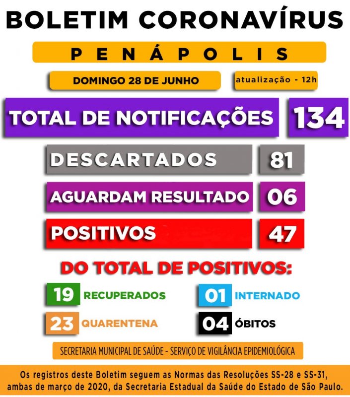 Detalhes Notícia