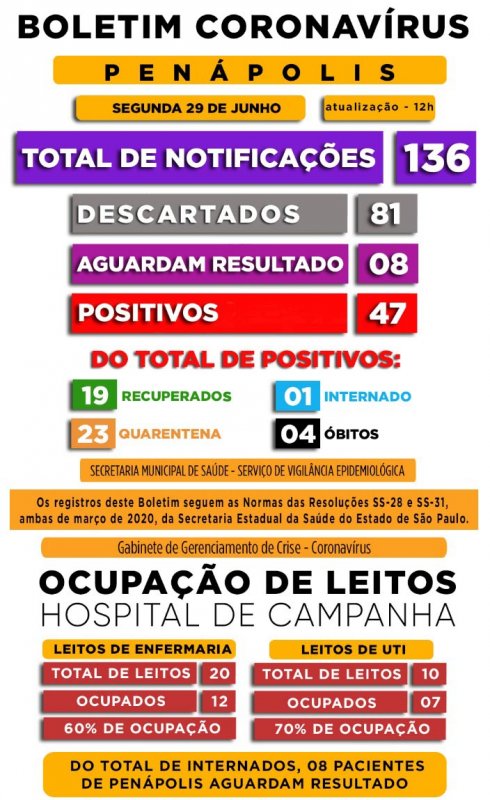 Detalhes Notícia