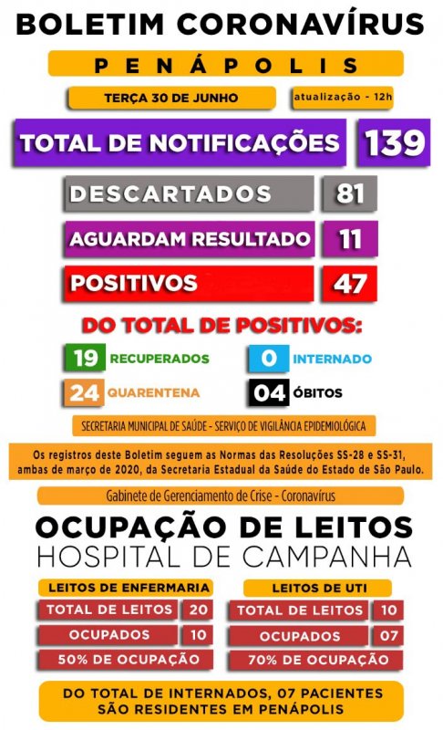 Detalhes Notícia