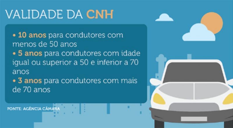 Veja as mudanças no Código de Trânsito que estão sob análise do Senado Federal